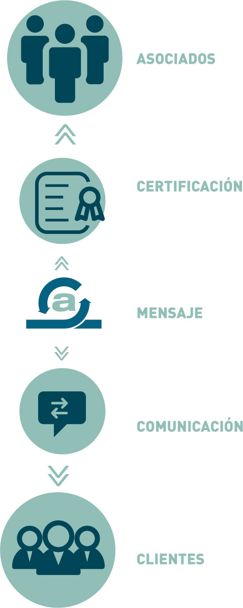 APEME cuenta con casi 700 asociados. Profesionales acreditados Somos tus profesionales
